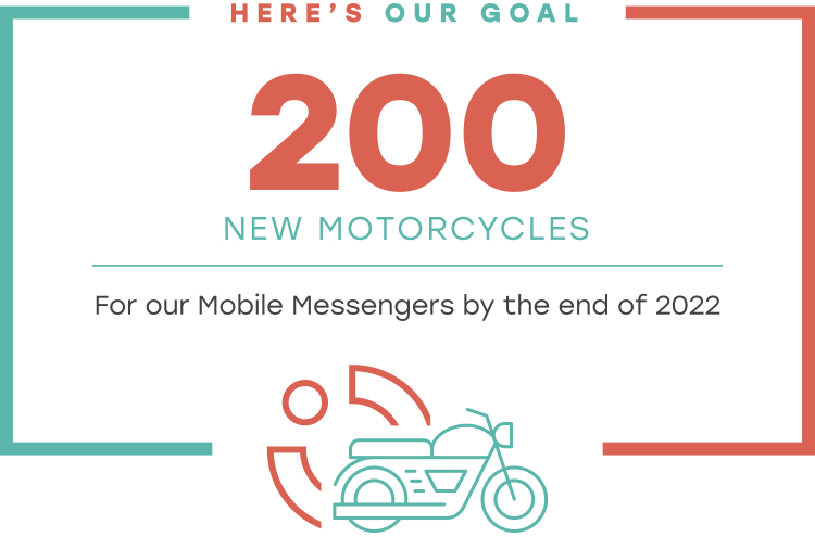 Here's Our Goal: 200 New Motorcyles For Our Mobile Messenger by the end of 2022.